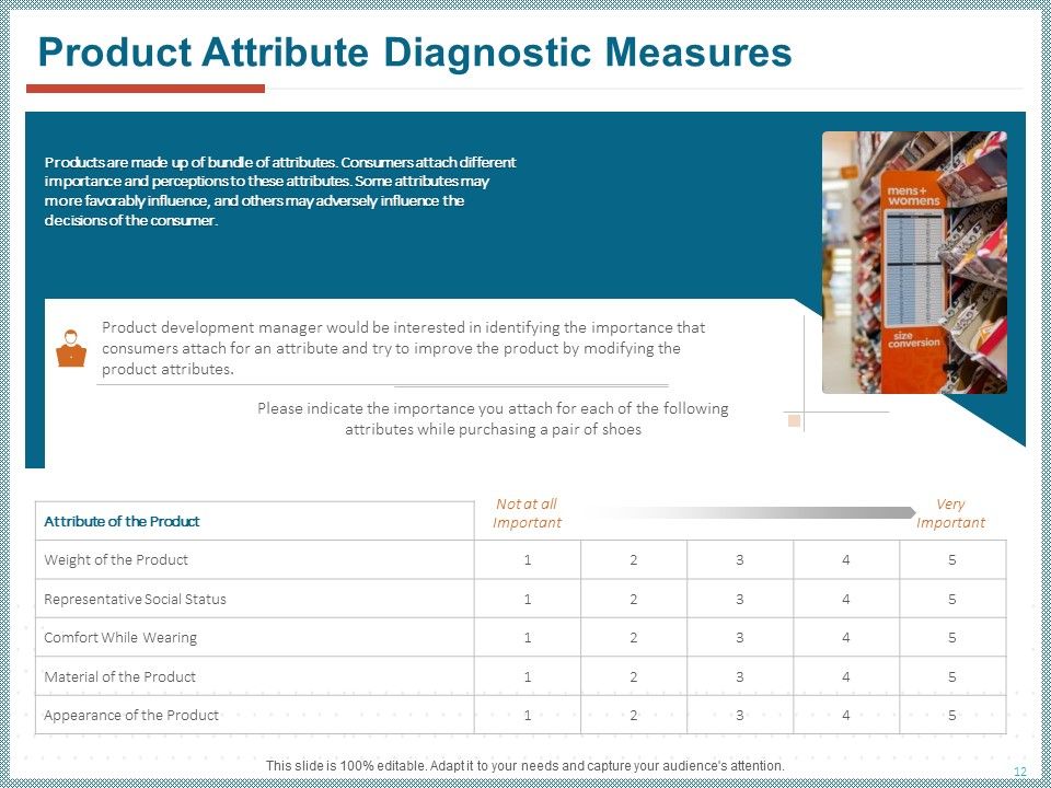 Qualitative Concept Testing Ppt PowerPoint Presentation Complete Deck With Slides Slide12
