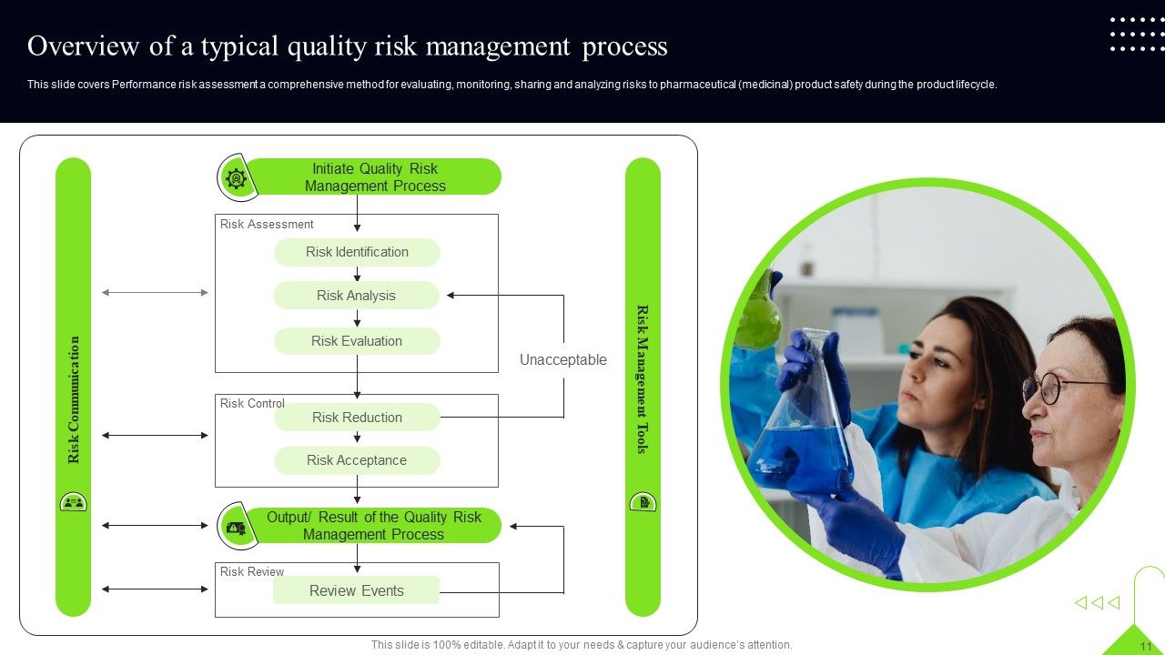 Quality Assessment Ppt PowerPoint Presentation Complete Deck Slide11