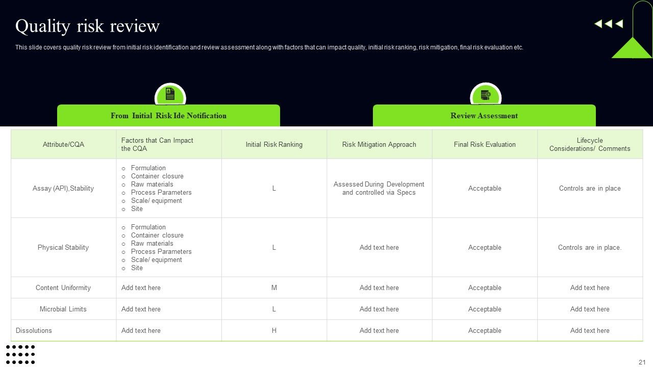 Quality Assessment Ppt PowerPoint Presentation Complete Deck Slide21