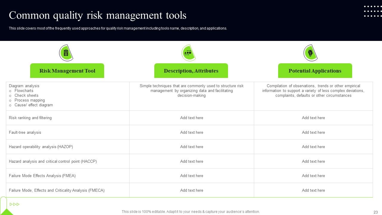 Quality Assessment Ppt PowerPoint Presentation Complete Deck Slide23