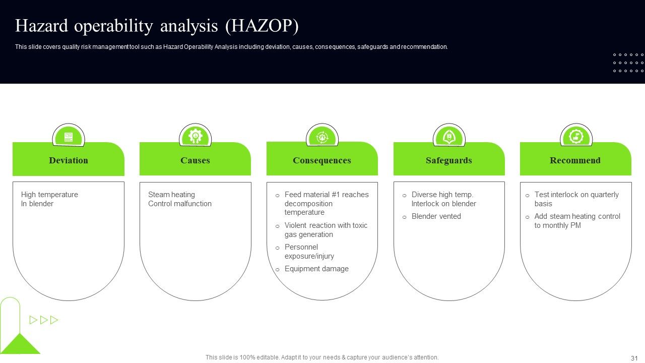 Quality Assessment Ppt PowerPoint Presentation Complete Deck Slide31