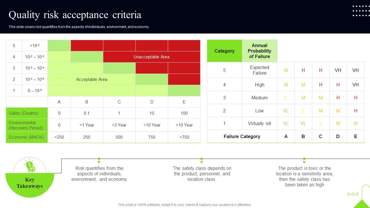 Quality_Assessment_Quality_Risk_Acceptance_Criteria_Icons_PDF_Slide_1.jpg