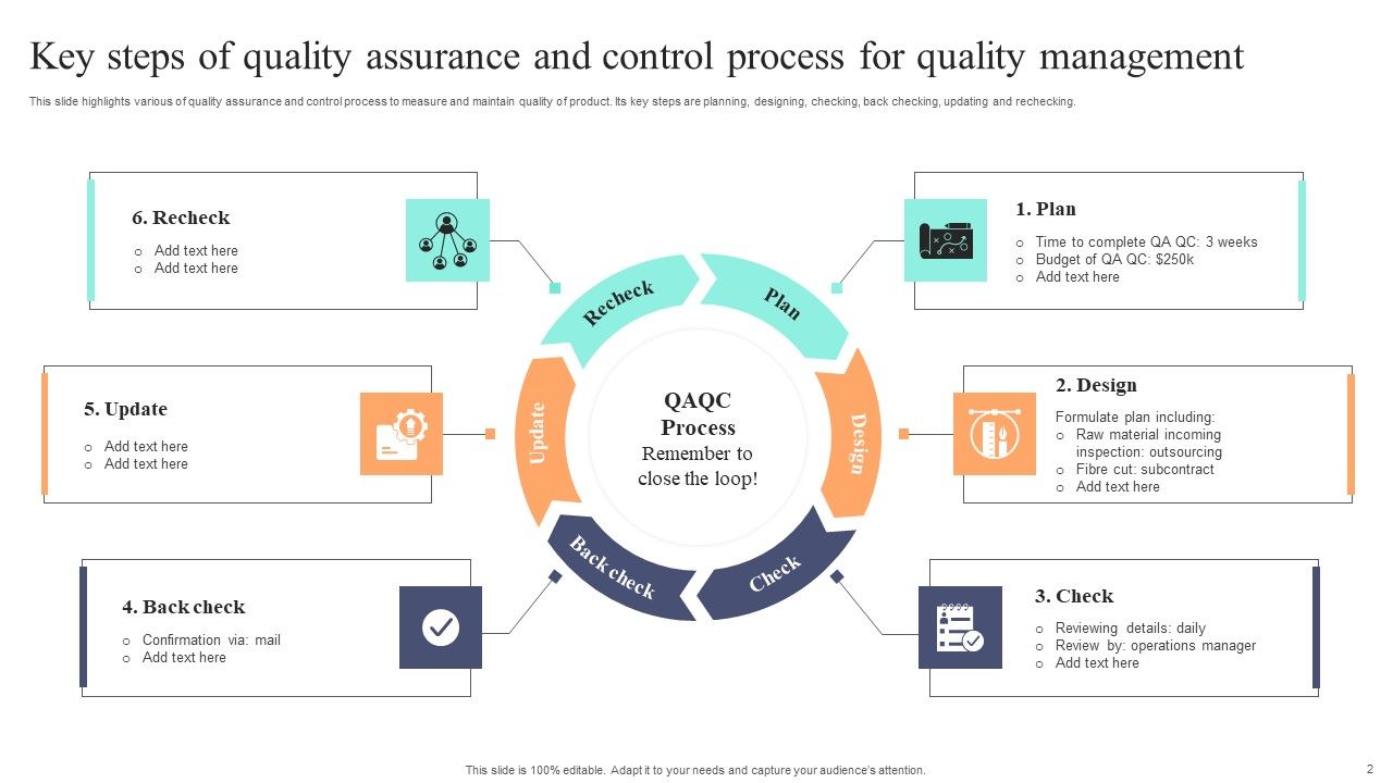 Quality Assurance And Control Ppt PowerPoint Presentation Complete Deck ...