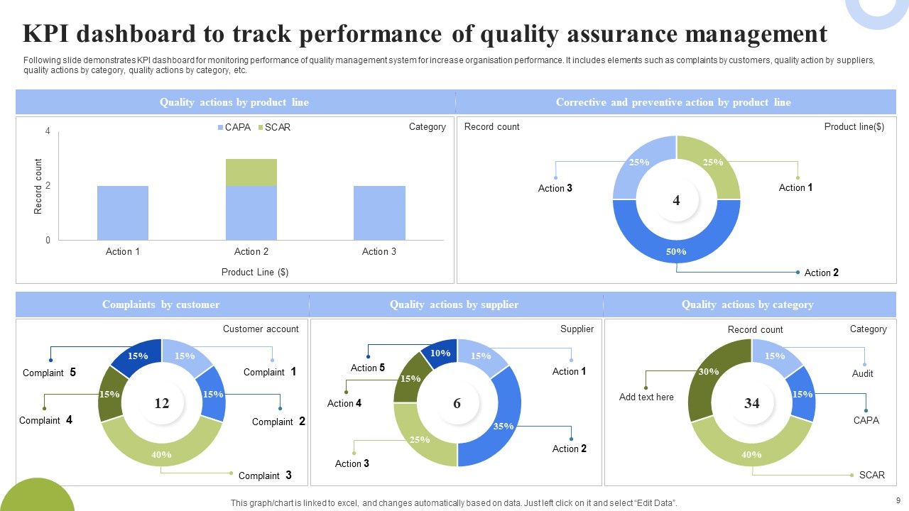 Quality Assurance Management Ppt PowerPoint Presentation Complete Deck With Slides Slide09