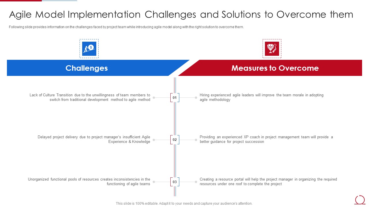Quality_Assurance_Model_For_Agile_IT_Agile_Model_Implementation_Challenges_Themes_PDF_Slide_1.jpg