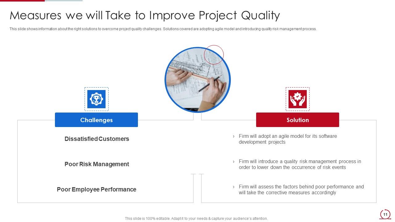 Quality Assurance Model For Agile IT Ppt PowerPoint Presentation Complete Deck With Slides Slide11