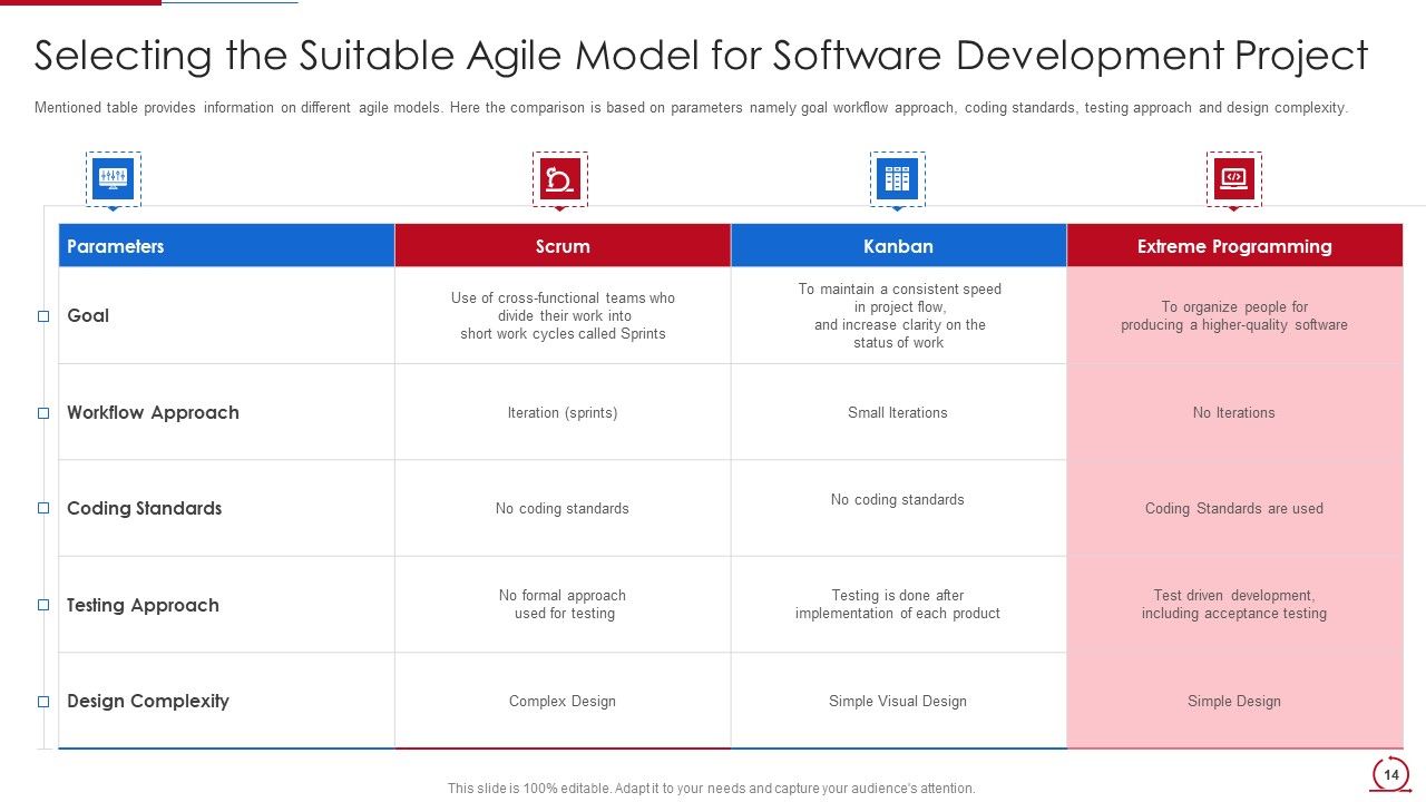 Quality Assurance Model For Agile IT Ppt PowerPoint Presentation Complete Deck With Slides Slide14