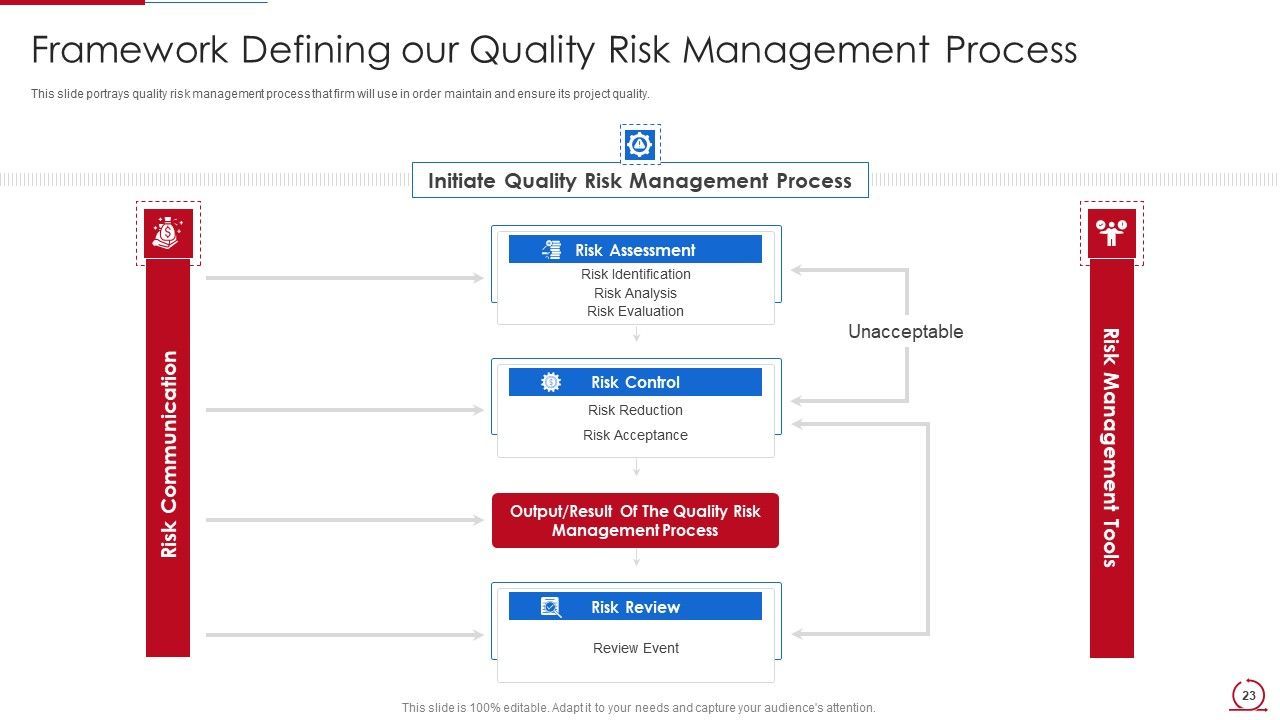 Quality Assurance Model For Agile IT Ppt PowerPoint Presentation Complete Deck With Slides Slide23