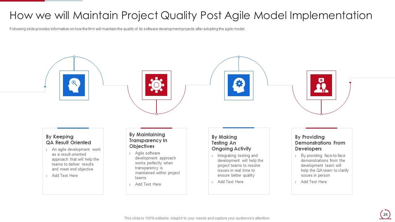 Quality Assurance Model For Agile IT Ppt PowerPoint Presentation Complete Deck With Slides Slide28