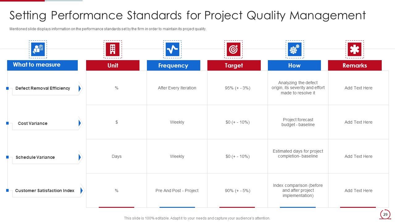 Quality Assurance Model For Agile IT Ppt PowerPoint Presentation Complete Deck With Slides Slide29