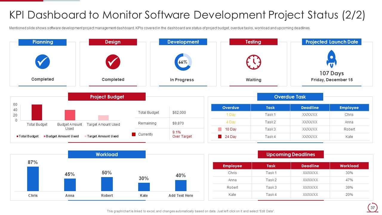 Quality Assurance Model For Agile IT Ppt PowerPoint Presentation Complete Deck With Slides Slide37