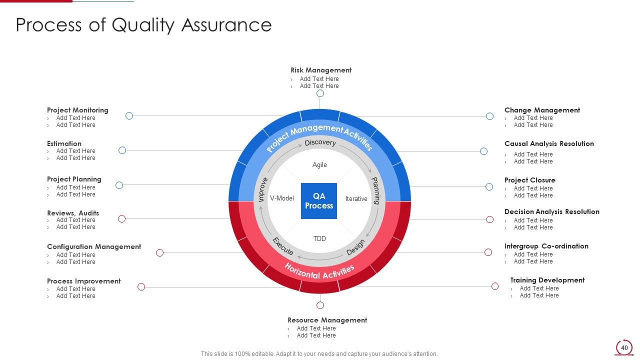 Quality Assurance Model For Agile IT Ppt PowerPoint Presentation Complete Deck With Slides Slide40