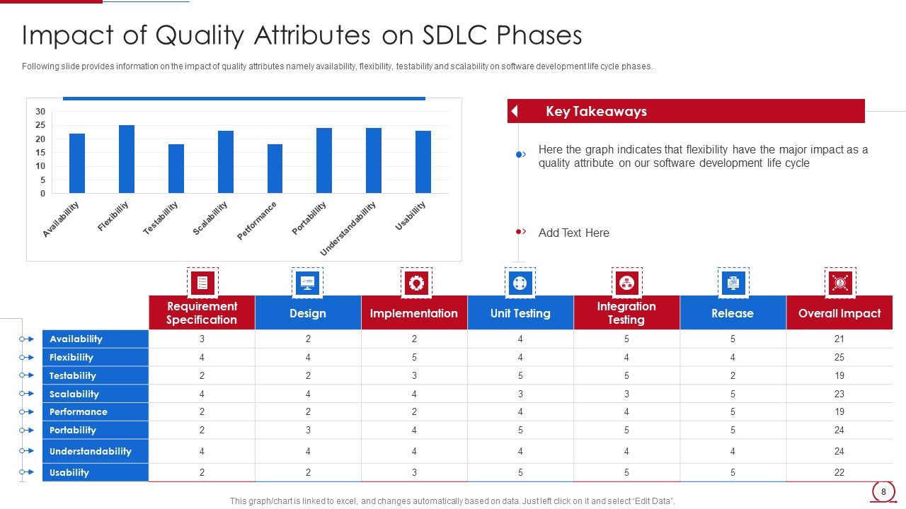 Quality Assurance Model For Agile IT Ppt PowerPoint Presentation Complete Deck With Slides Slide08