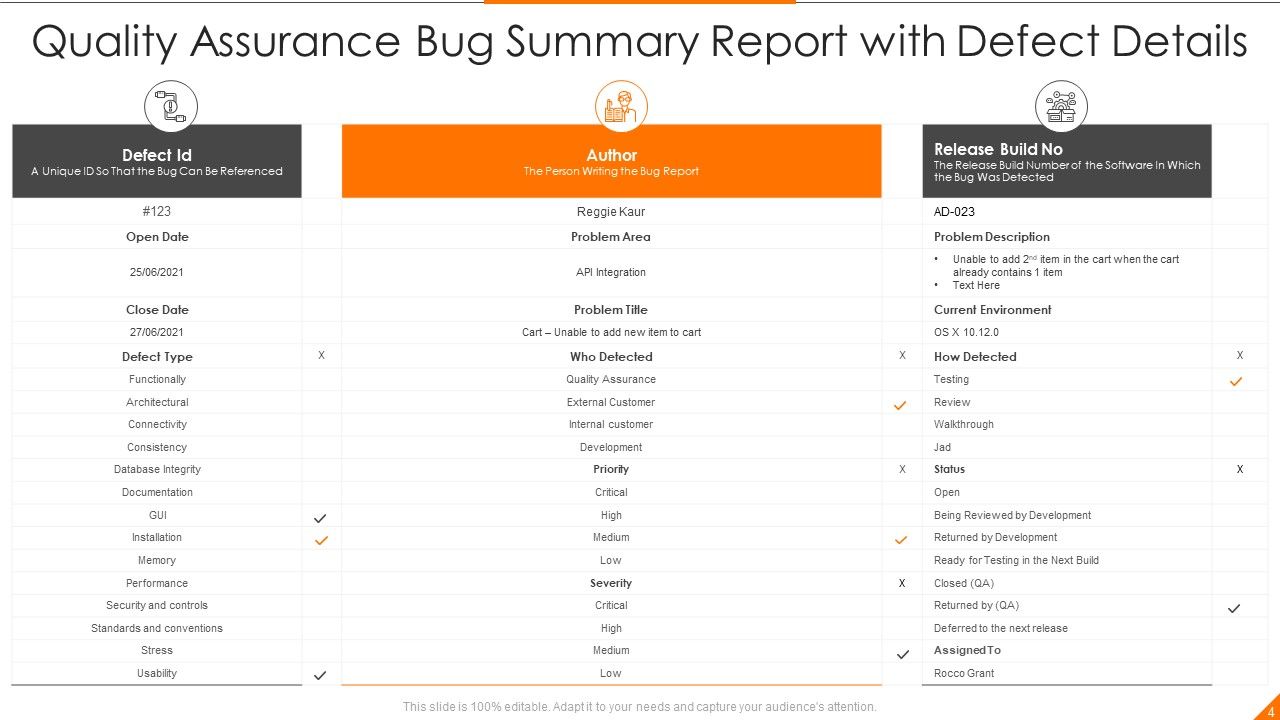 Quality Assurance Ppt PowerPoint Presentation Complete Deck Slide04
