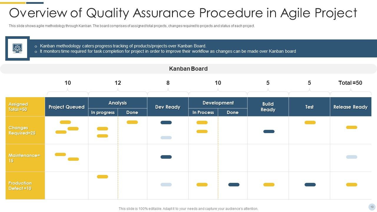 Quality Assurance Procedure In Agile Project Ppt PowerPoint Presentation Complete Deck With Slides Slide10