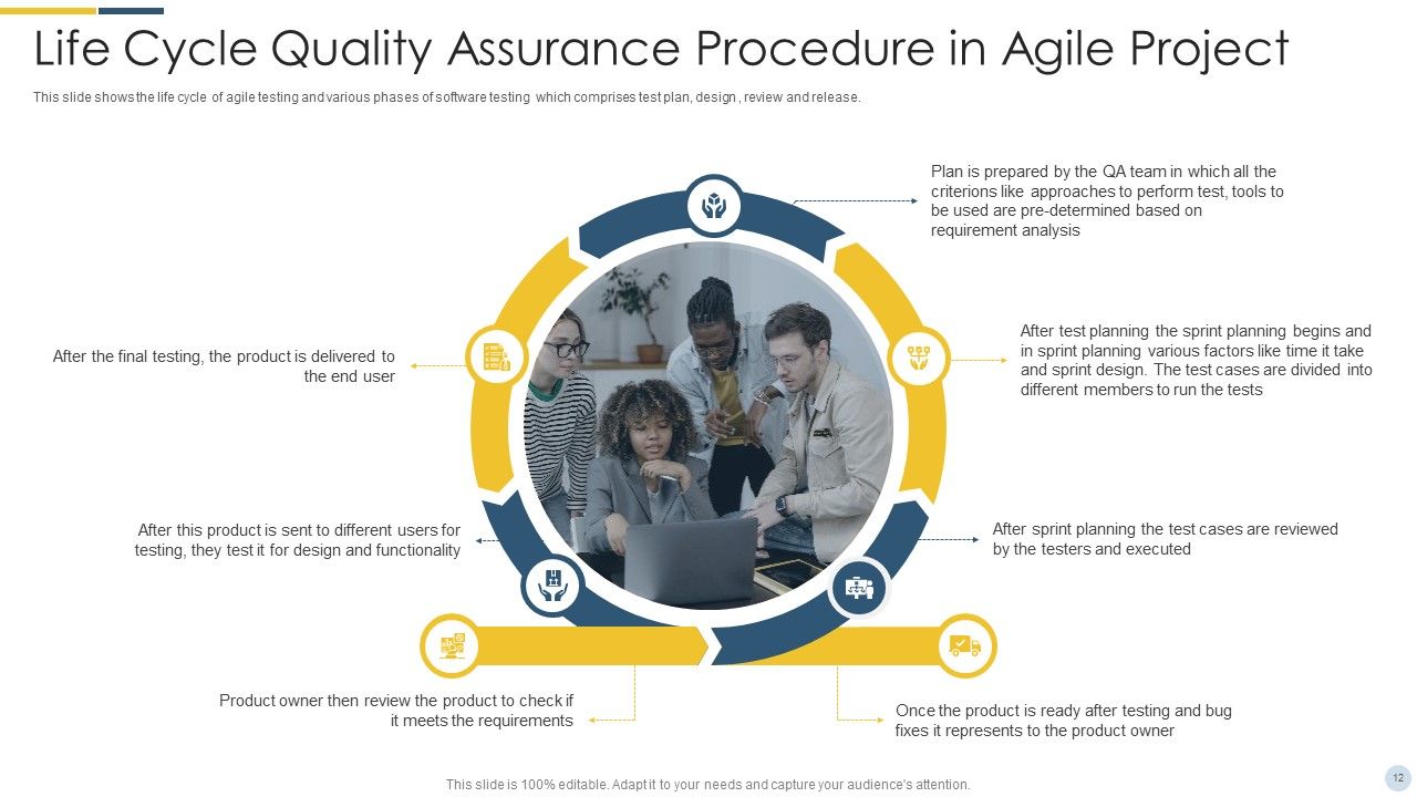 Quality Assurance Procedure In Agile Project Ppt PowerPoint Presentation Complete Deck With Slides Slide12