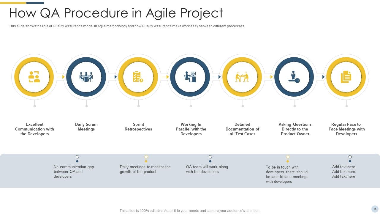 Quality Assurance Procedure In Agile Project Ppt PowerPoint Presentation Complete Deck With Slides Slide16