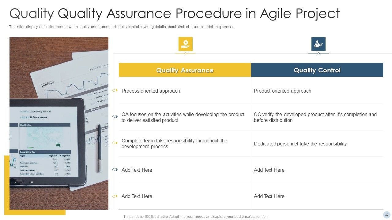 Quality Assurance Procedure In Agile Project Ppt PowerPoint Presentation Complete Deck With Slides Slide20