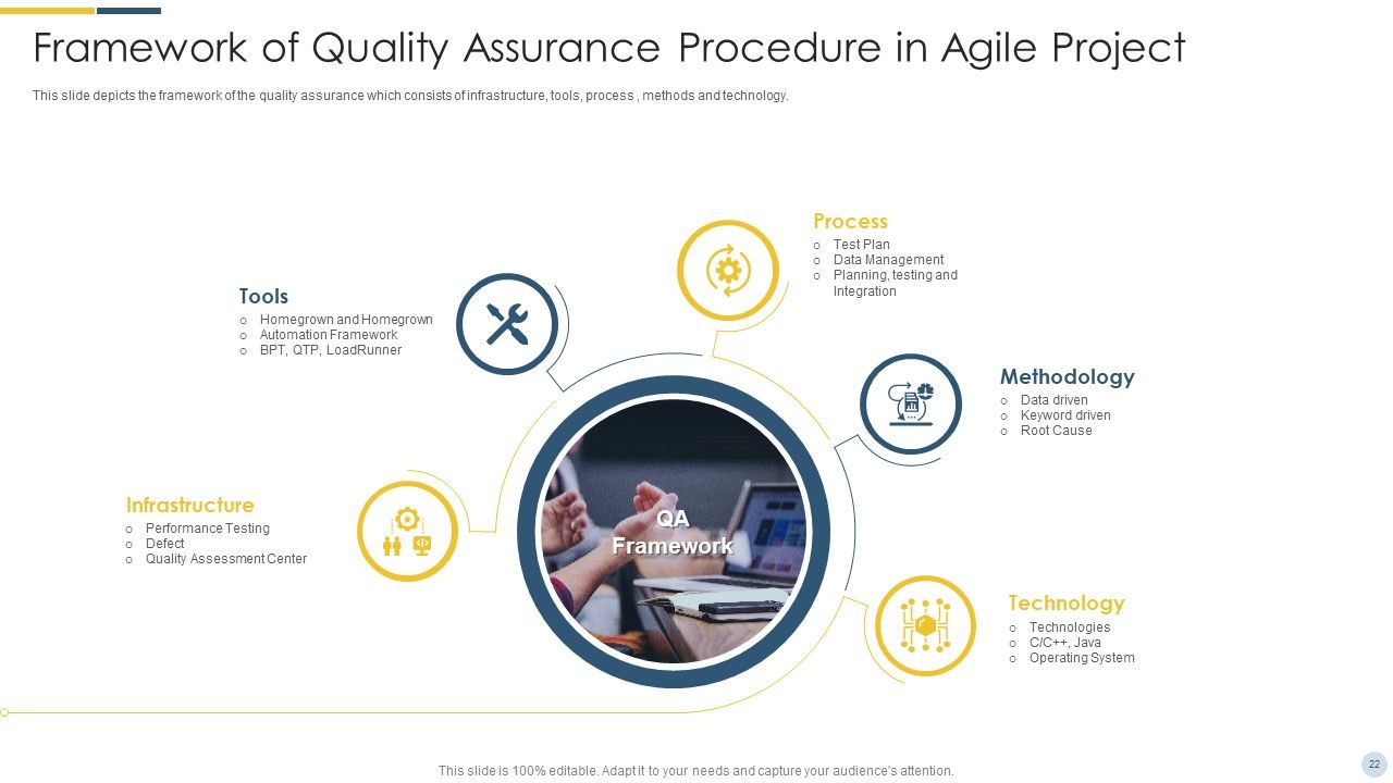 Quality Assurance Procedure In Agile Project Ppt PowerPoint Presentation Complete Deck With Slides Slide22