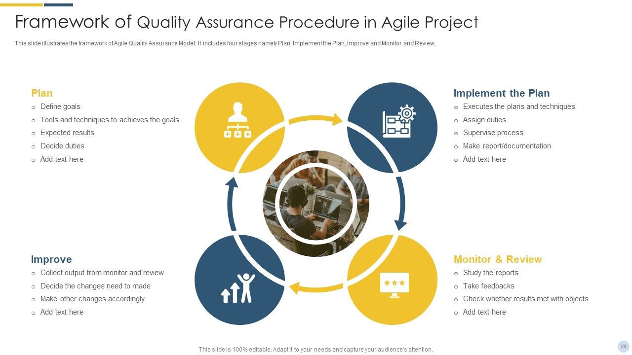 Quality Assurance Procedure In Agile Project Ppt PowerPoint Presentation Complete Deck With Slides Slide23