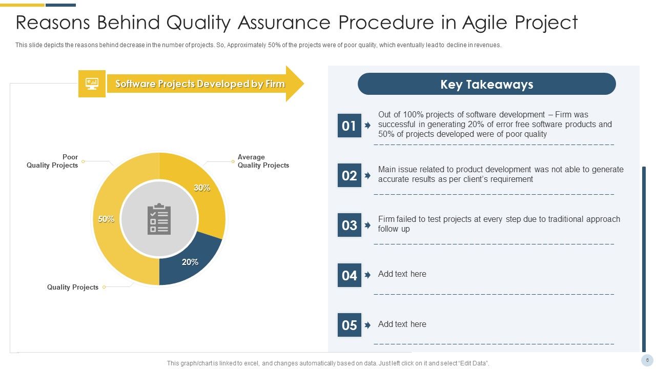 Quality Assurance Procedure In Agile Project Ppt PowerPoint Presentation Complete Deck With Slides Slide06