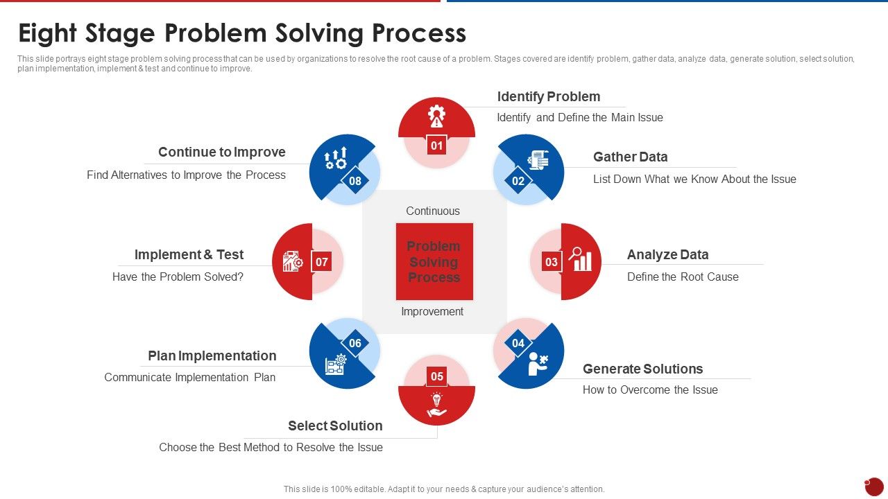 Quality Assurance Templates Set 2 Eight Stage Problem Solving Process ...