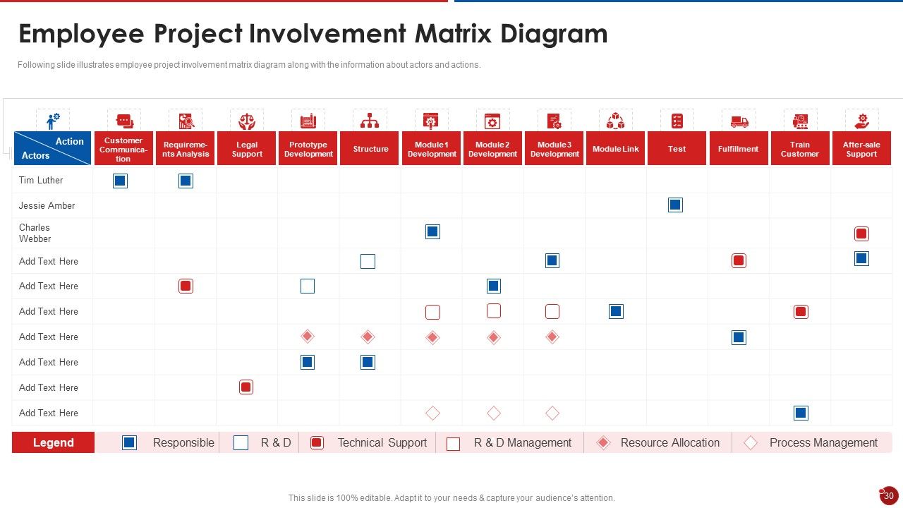 Quality Assurance Templates Set 2 Ppt PowerPoint Presentation Complete Deck With Slides Slide30