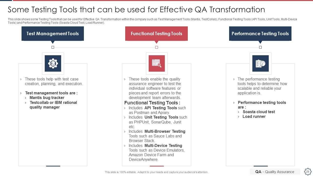 Quality Assurance Transformation Strategies To Improve Business Performance Efficiency Ppt PowerPoint Presentation Complete Deck With Slides Slide29