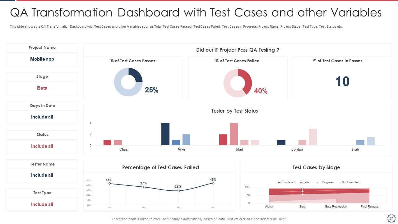 Quality Assurance Transformation Strategies To Improve Business Performance Efficiency Ppt PowerPoint Presentation Complete Deck With Slides Slide37