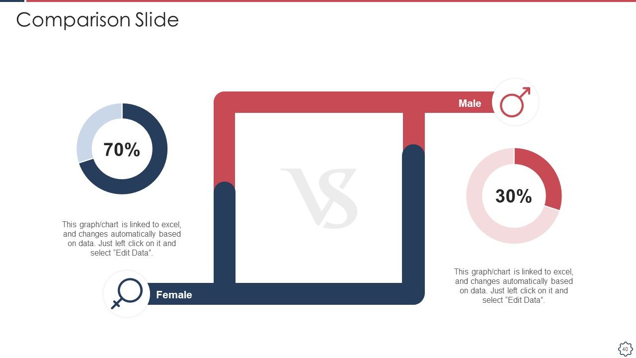 Quality Assurance Transformation Strategies To Improve Business Performance Efficiency Ppt PowerPoint Presentation Complete Deck With Slides Slide40