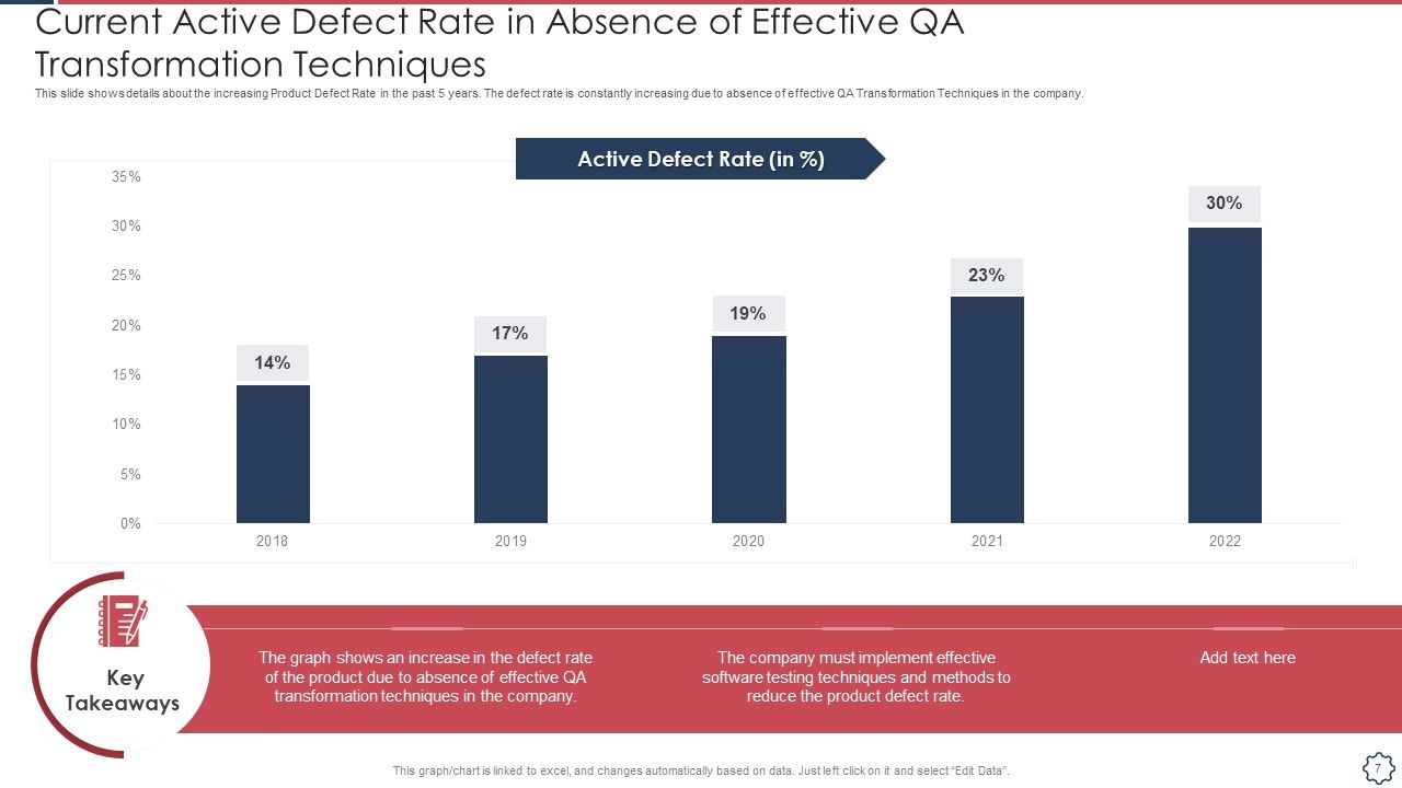 Quality Assurance Transformation Strategies To Improve Business Performance Efficiency Ppt PowerPoint Presentation Complete Deck With Slides Slide07