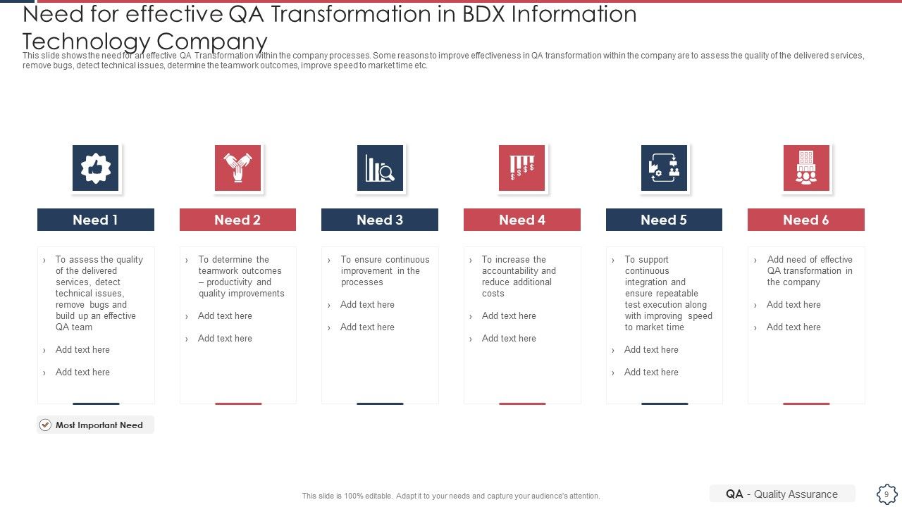 Quality Assurance Transformation Strategies To Improve Business Performance Efficiency Ppt PowerPoint Presentation Complete Deck With Slides Slide09