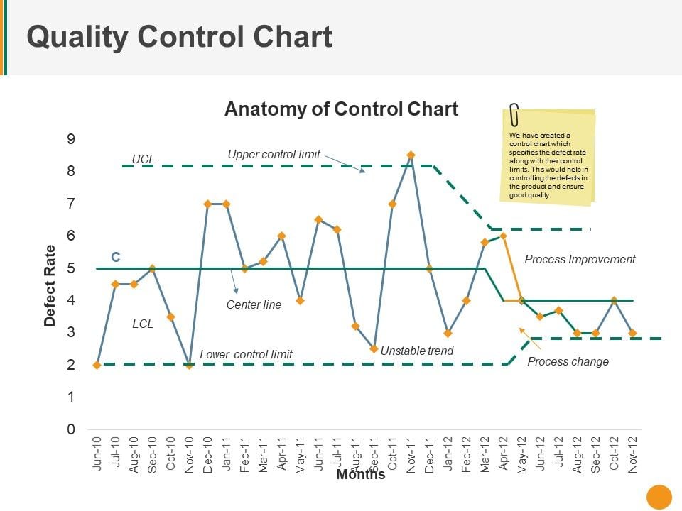 Quality Control Chart Ppt PowerPoint Presentation Pictures Deck