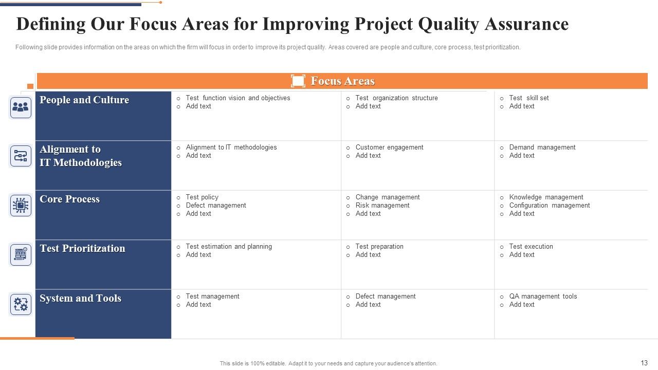 Quality Control Framework For Agile Software Development IT Ppt PowerPoint Presentation Complete Deck With Slides Slide13