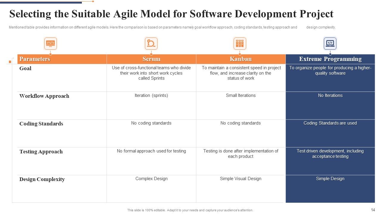 Quality Control Framework For Agile Software Development IT Ppt PowerPoint Presentation Complete Deck With Slides Slide14