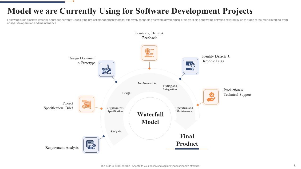 Quality Control Framework For Agile Software Development IT Ppt PowerPoint Presentation Complete Deck With Slides Slide05