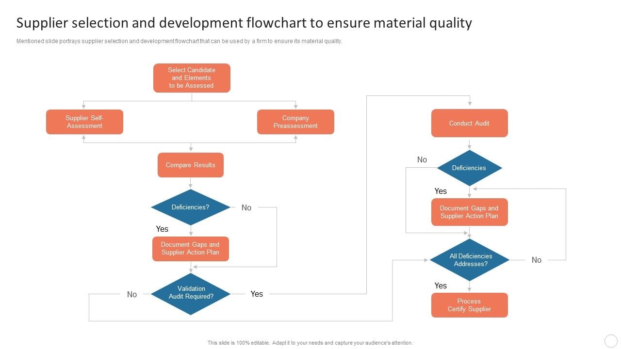 Quality System Flow Chart Automated Quality Control System?a Flow