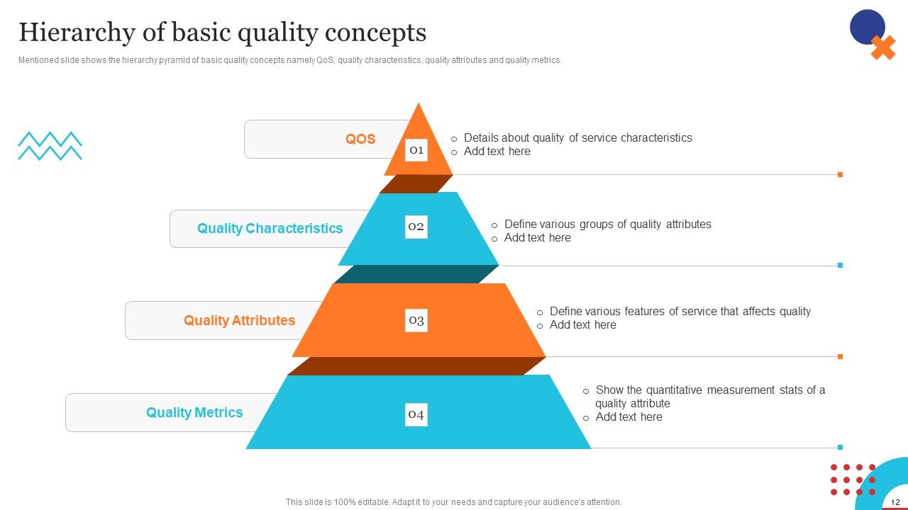 Quality Control Planning Templates Set 1 Ppt PowerPoint Presentation Complete Deck With Slides Slide12