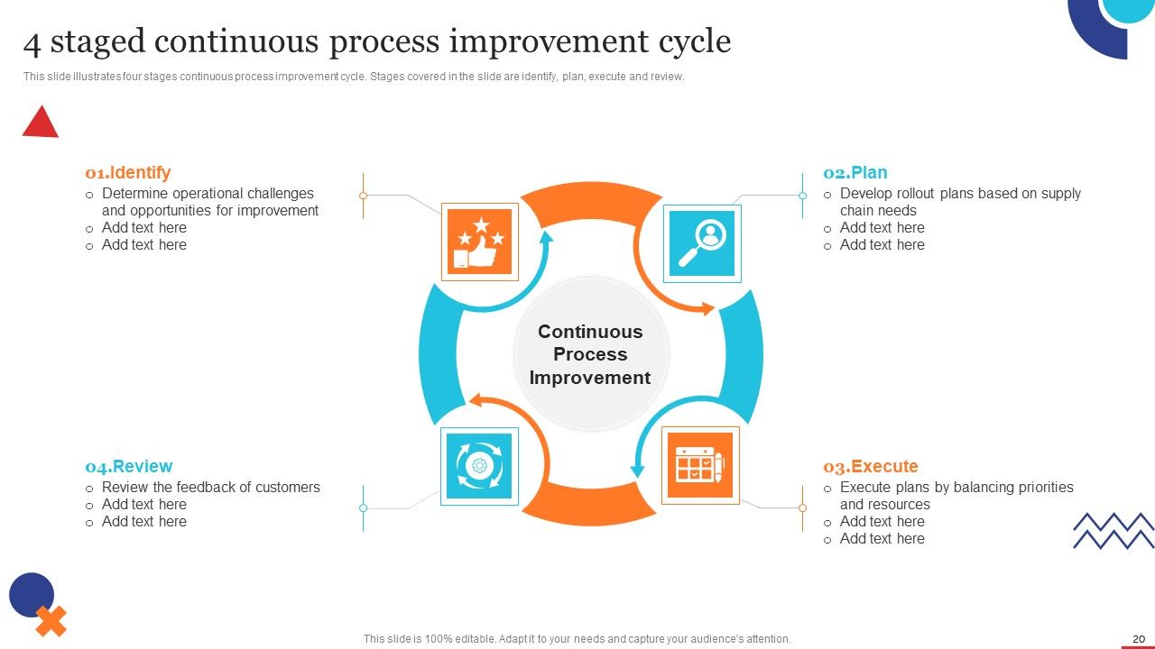Quality Control Planning Templates Set 1 Ppt PowerPoint Presentation Complete Deck With Slides Slide20