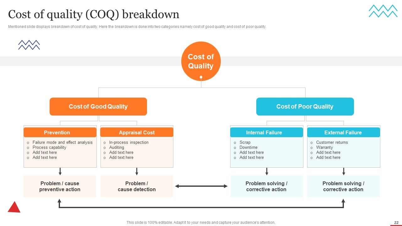 Quality Control Planning Templates Set 1 Ppt PowerPoint Presentation Complete Deck With Slides Slide22