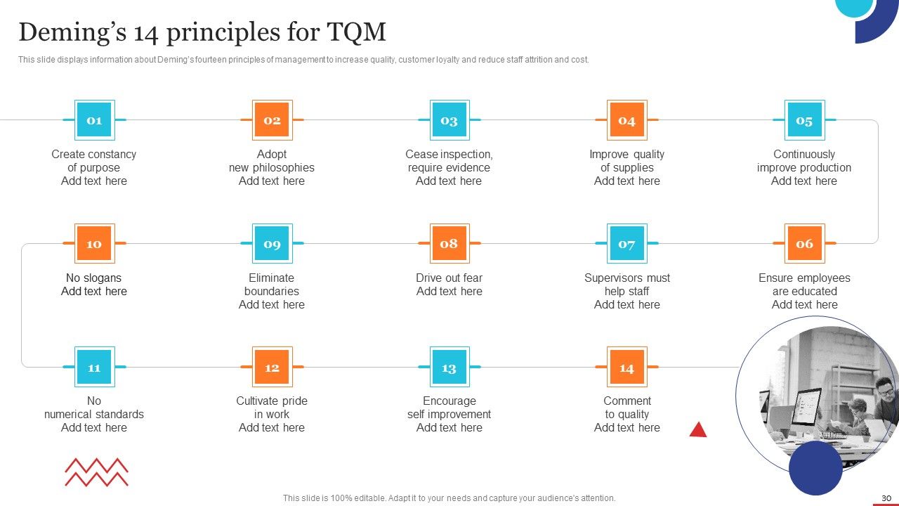 Quality Control Planning Templates Set 1 Ppt PowerPoint Presentation Complete Deck With Slides Slide30
