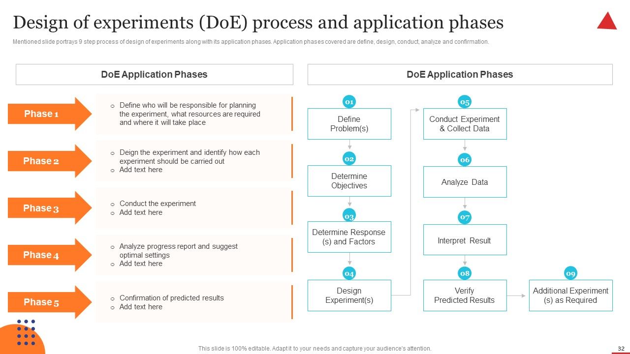 Quality Control Planning Templates Set 1 Ppt PowerPoint Presentation Complete Deck With Slides Slide32