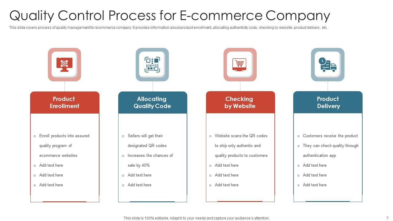 Quality Control Process Ppt PowerPoint Presentation Complete With Slides Slide07
