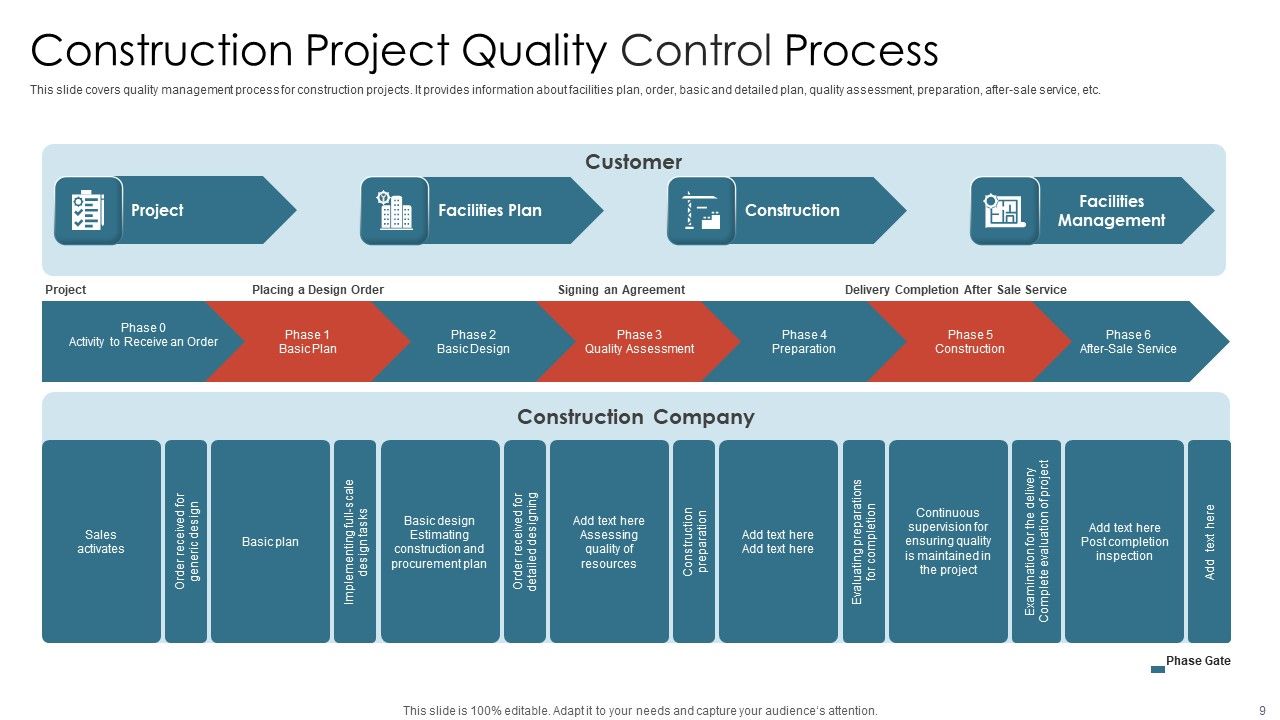 Quality Control Process Ppt PowerPoint Presentation Complete With Slides