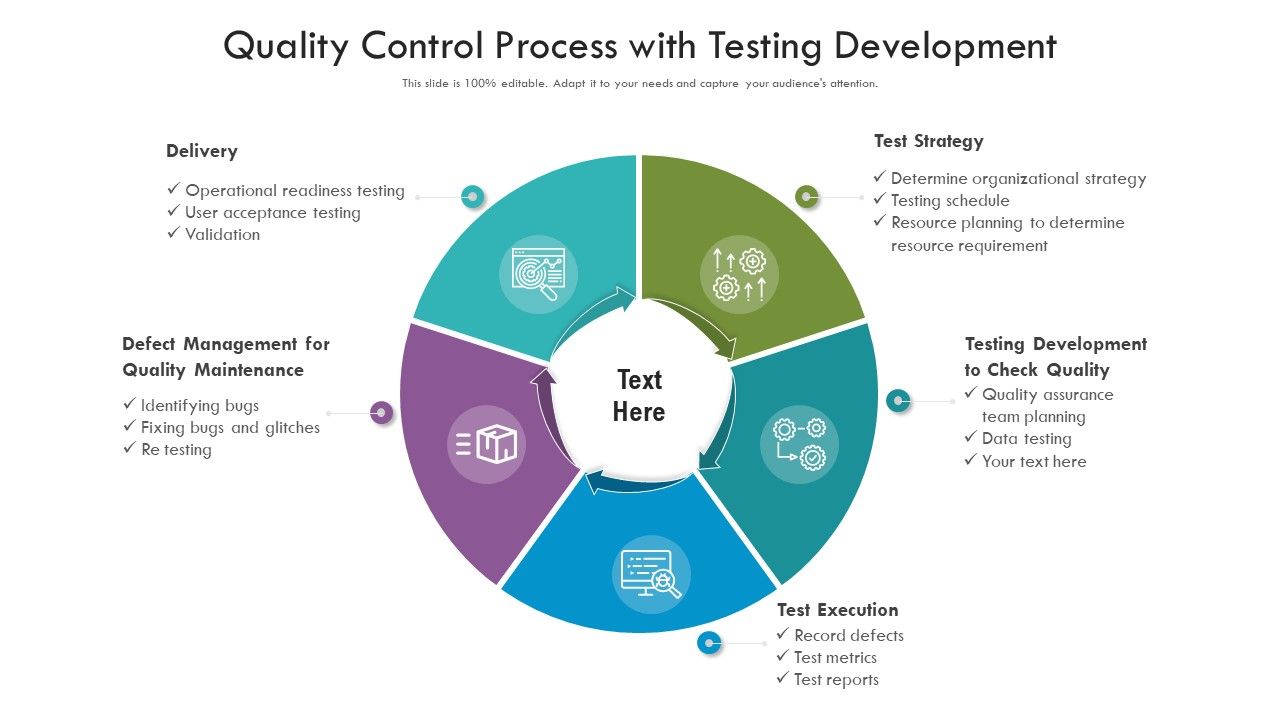 Quality Control Process With Testing Development Ppt PowerPoint ...