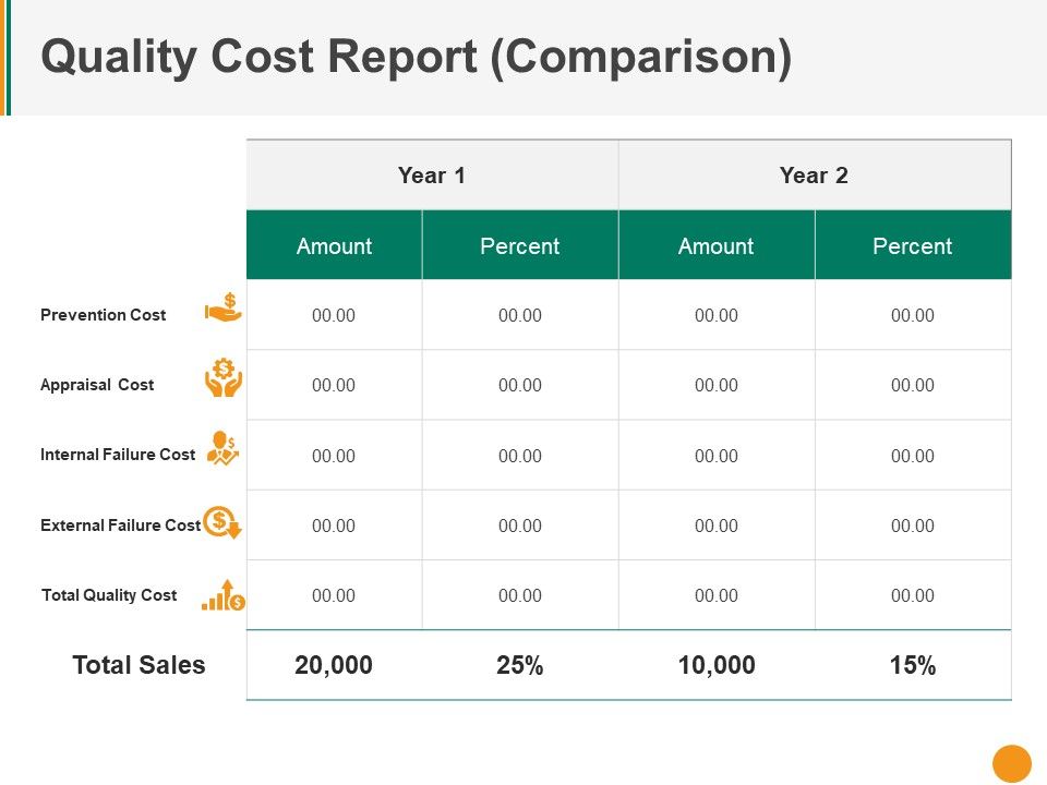 Quality_Cost_Report_Comparison_Ppt_PowerPoint_Presentation_Model_Portfolio_Slide_1.jpg