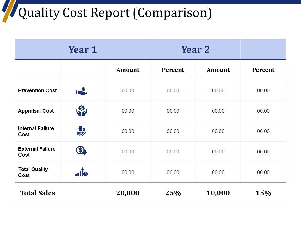 Quality Cost Report Comparison Template 1 Ppt PowerPoint Presentation