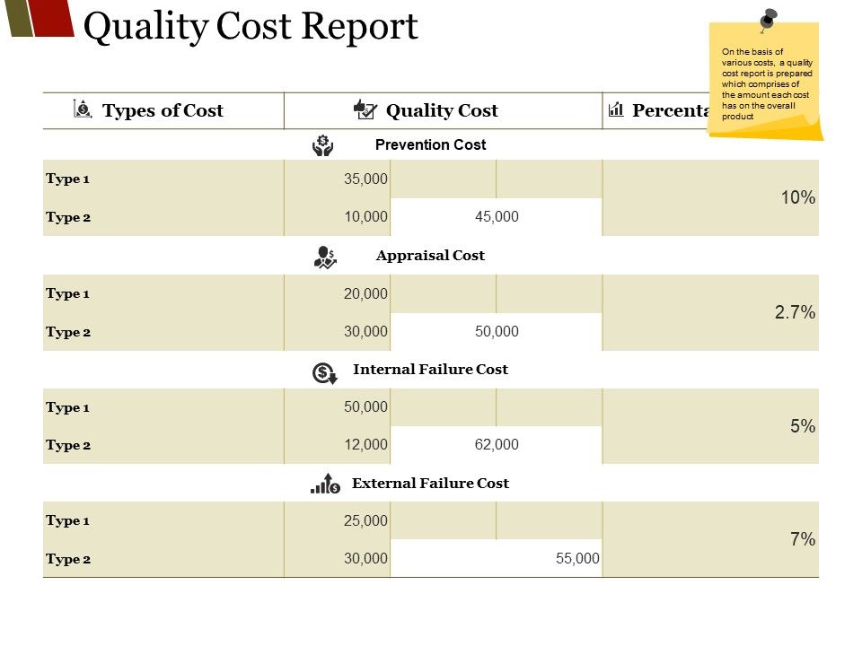 Quality_Cost_Report_Ppt_PowerPoint_Presentation_Icon_Information_Slide_1.jpg