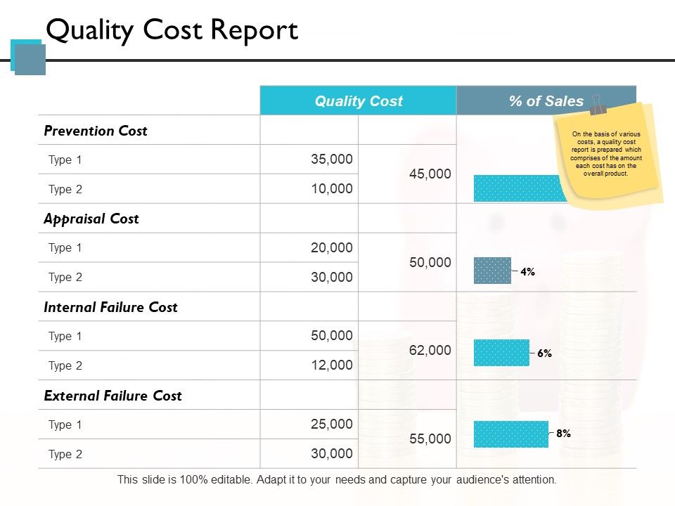 Quality Cost Report Ppt PowerPoint Presentation Inspiration Graphics