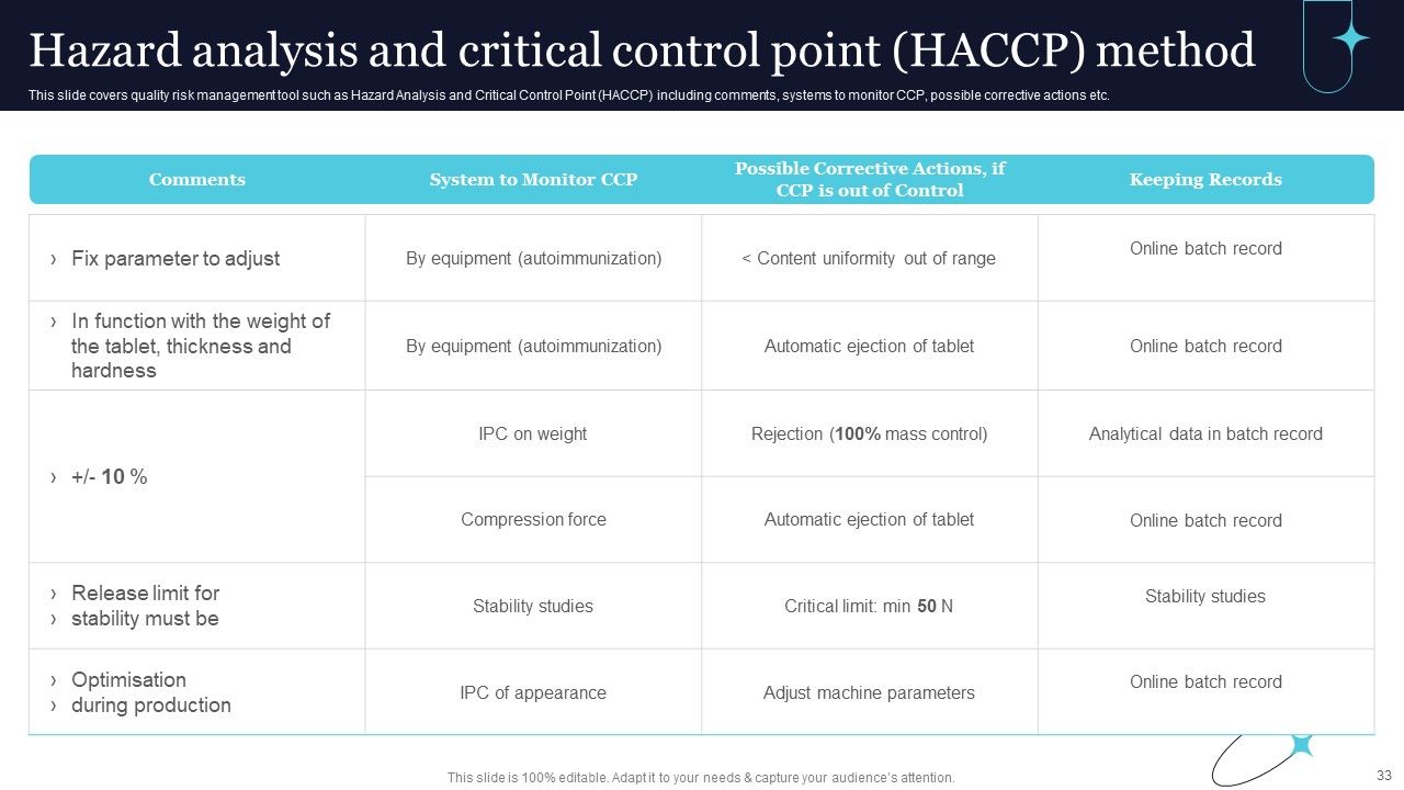 Quality Evaluation Ppt PowerPoint Presentation Complete Deck With Slides Slide33